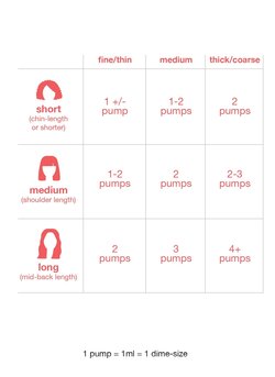 K18 Molecular Repair Mask